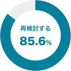 再検討する 85.6%