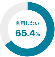 利用しない 65.4%