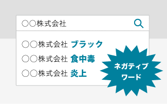 検索サジェストや関連ワードにネガティブなワードが表示される