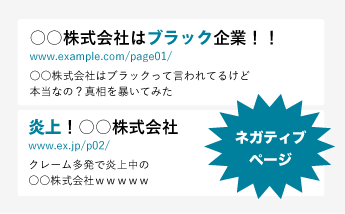 自社名で検索するとネガティブなページが表示される